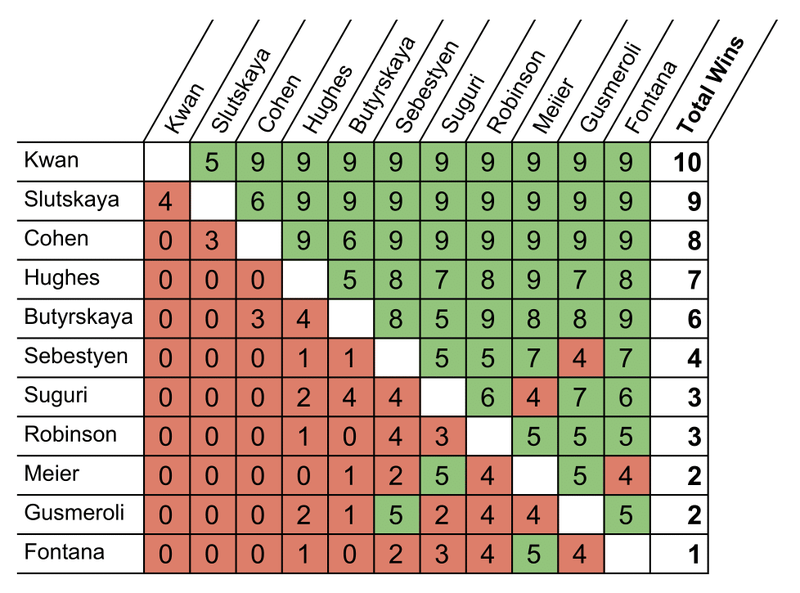 Illustration for article titled Can Sports Show The Way To Smarter Voting?